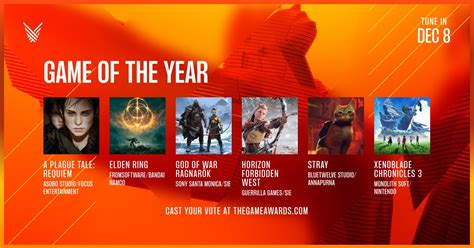 video game of the year|game of the year nomination.